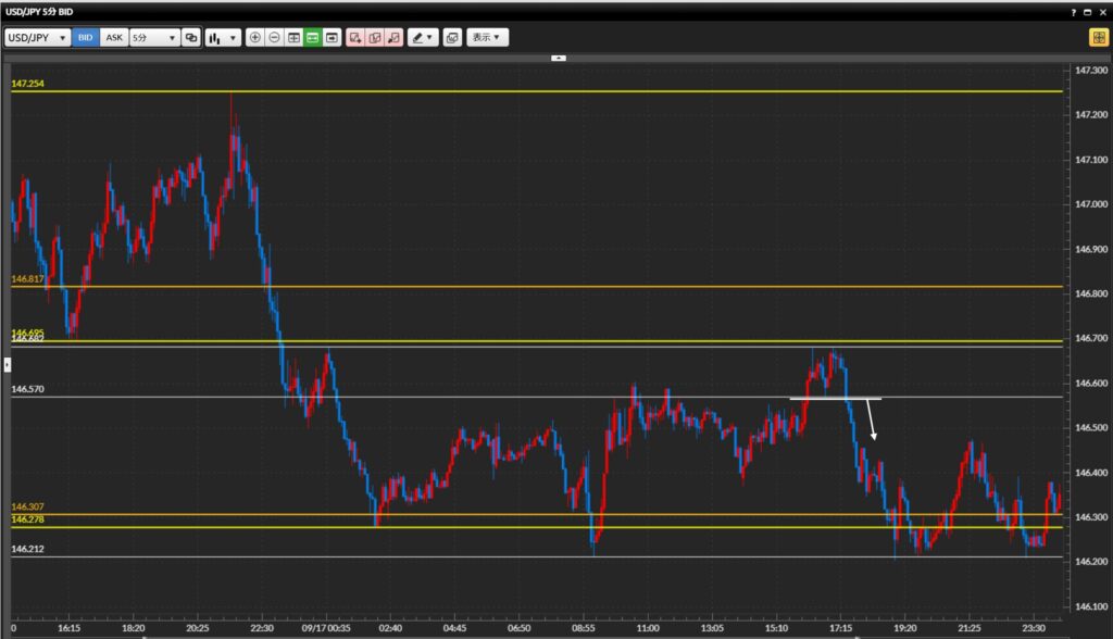 2025年9月17日
トレード記録 日記
チャート分析
ダウ理論
水平線
5分足
エントリー方法