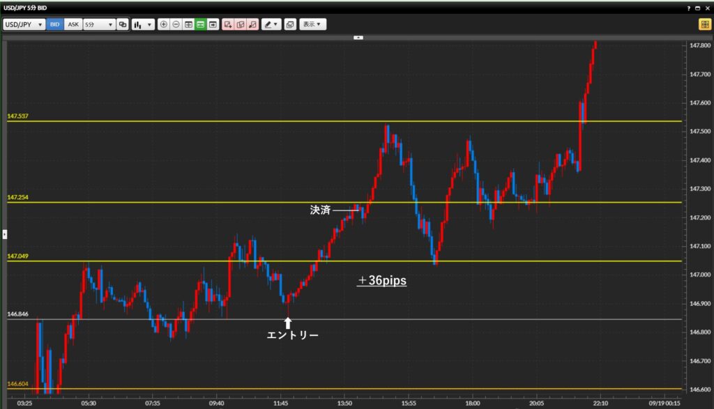 2025年9月18日
トレード記録 日記
チャート分析
ダウ理論
水平線
