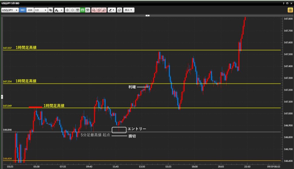 2025年9月18日
トレード記録 日記
チャート分析
ダウ理論
水平線
5分足
根拠解説