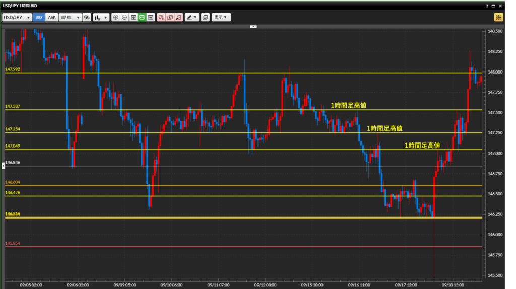 2025年9月18日
トレード記録 日記
チャート分析
ダウ理論
水平線
1時間足