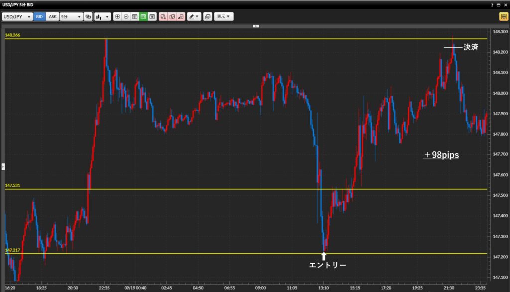 2025年9月19日
トレード記録 日記
チャート分析
ダウ理論
水平線