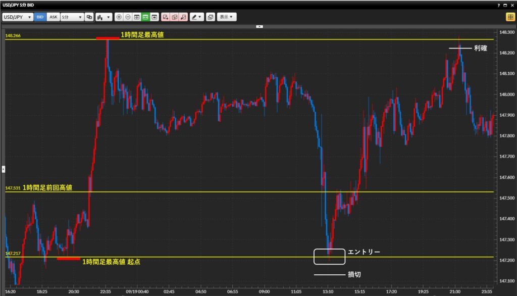 2025年9月19日
トレード記録 日記
チャート分析
ダウ理論
水平線
根拠解説