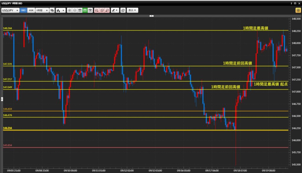 2025年9月19日
トレード記録 日記
チャート分析
ダウ理論
水平線
1時間足