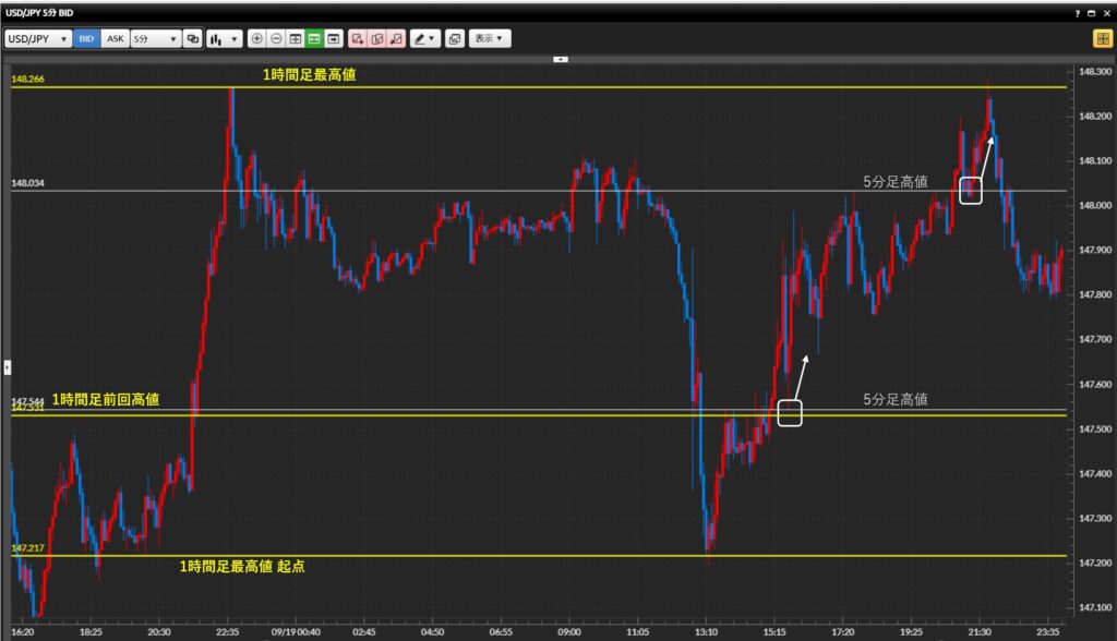 2025年9月19日
トレード記録 日記
チャート分析
ダウ理論
水平線
エントリーポイント解説