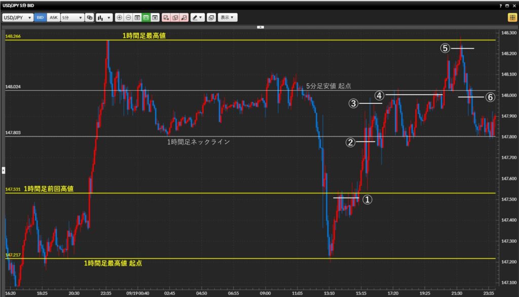 2025年9月19日
トレード記録 日記
チャート分析
ダウ理論
水平線
利確ポイント解説